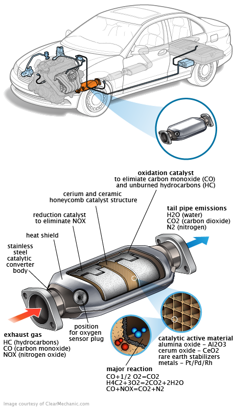 See P1905 repair manual